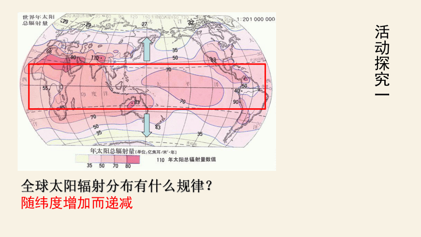 1.2太阳对地球的影响（共35张ppt）