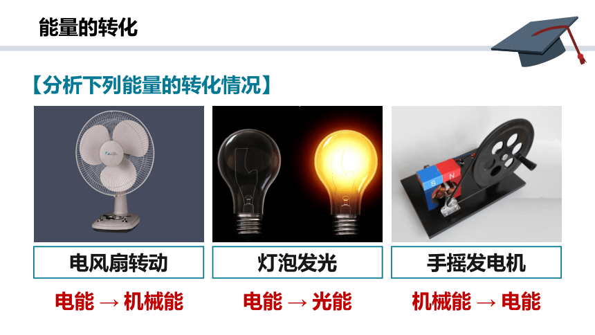 14.3 能量的转化和守恒(共24张PPT) 2022-2023学年人教版九年级全一册物理