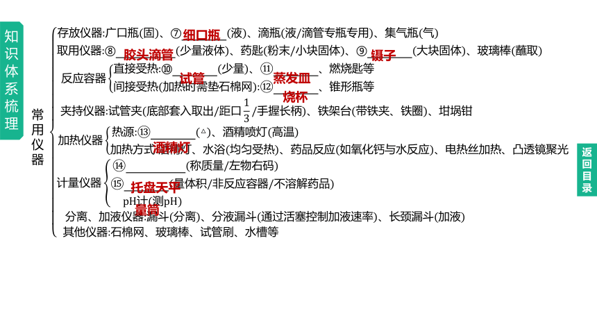 2023年中考化学一轮复习课件 第01单元　步入化学殿堂（鲁教版）(共24张PPT)