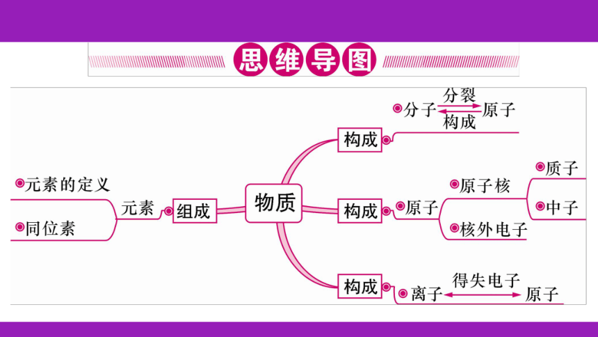 2023浙江中考一轮复习 第27课时 构成物质的微粒、元素、化合价（课件 48张ppt）