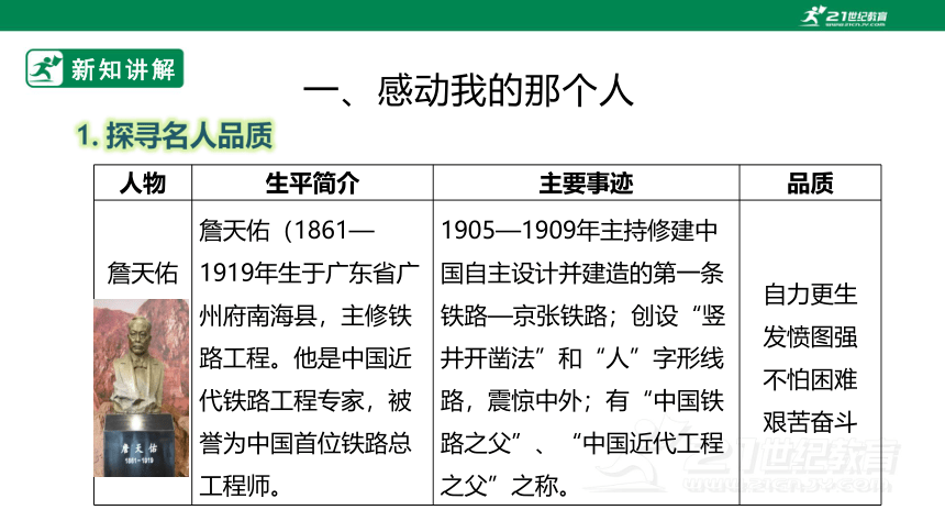 【粤教版】七年级上册《综合实践活动》第一单元 主题活动一 《走近家乡名人》 课件