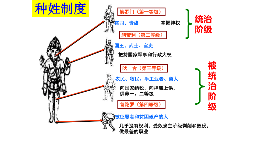 2021-2022学年高中历史统编版选择性必修三第5课南亚、东亚和美洲的文化课件（38张ppt）