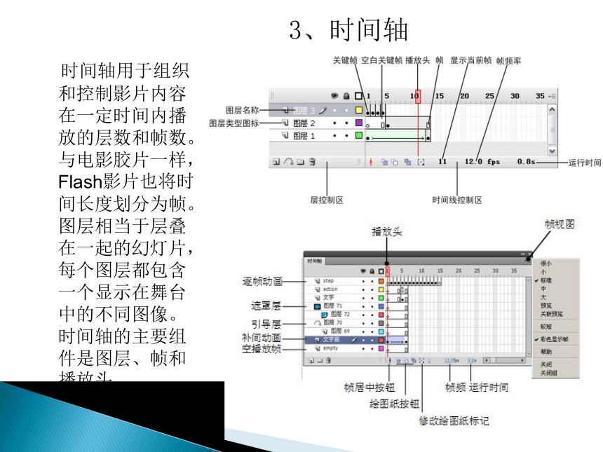 人教版八年级上册信息技术 1.1启动Flash 课件（19张幻灯片）