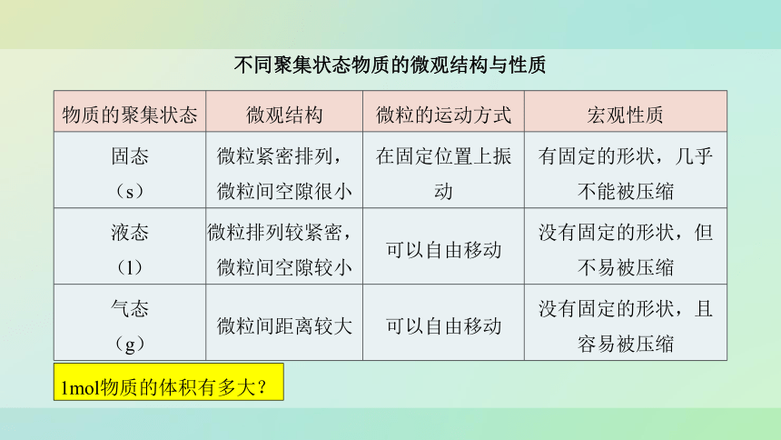 高中化学苏教版（2019）必修一 1.2.2 气体摩尔体积  课件（32张PPT）