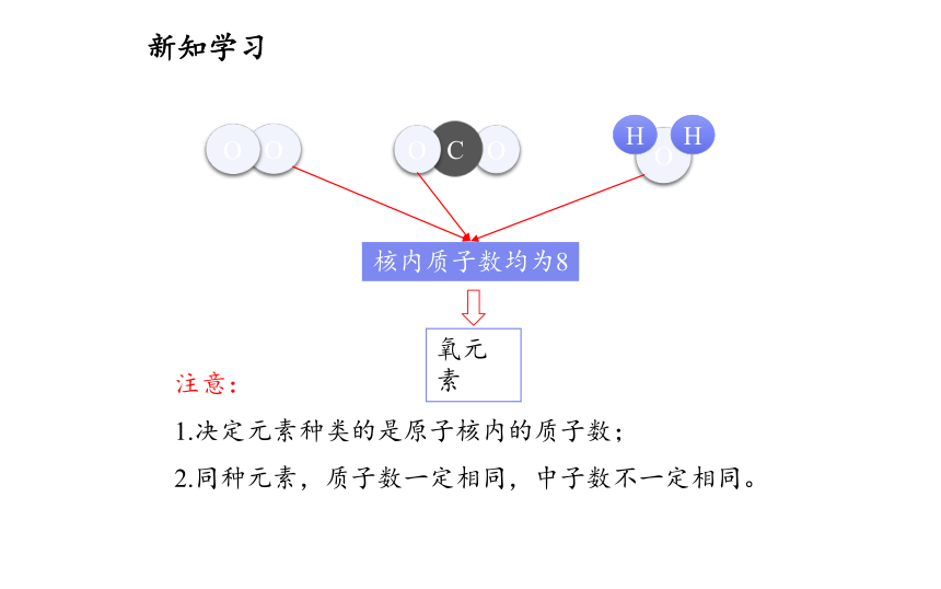 人教版（五四制）八年级全一册化学 第三单元 课题3 元素（课件）（23张PPT）