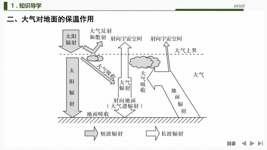 3.2  大气受热过程 课件（102页PPT）