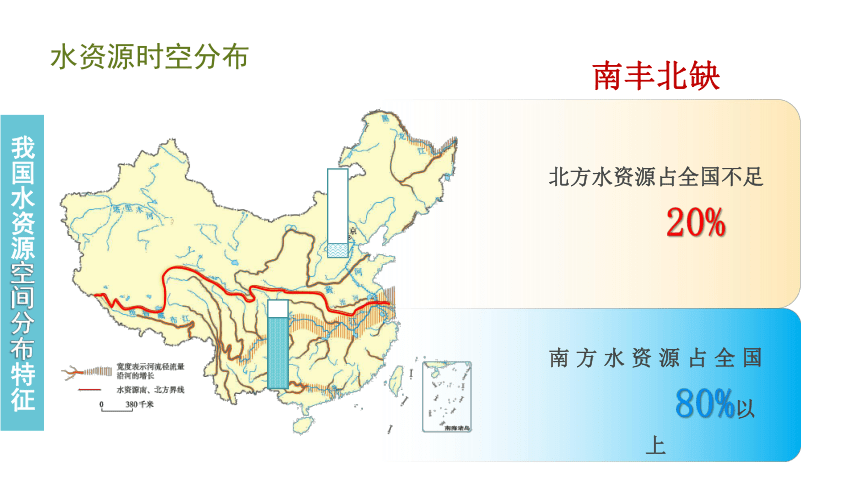 人教版地理八年级上册第三章《水资源》21张PPT课件（WPS打开）