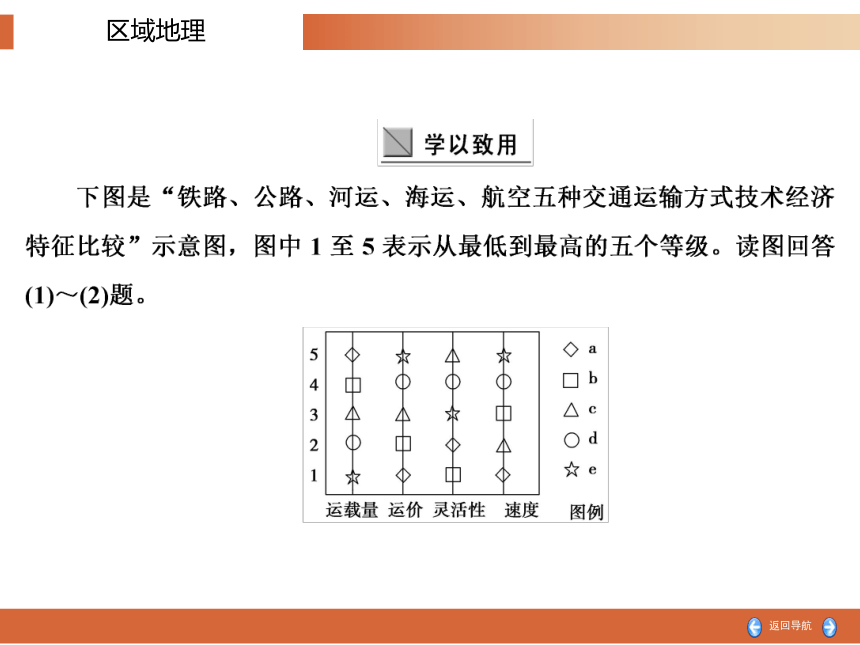 中国地理复习8 中国的交通课件(共76张PPT)