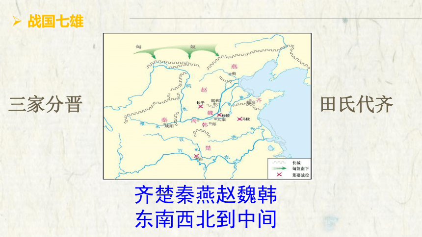 部编版七年级历史上册  第7课  战国时期的社会变化  课件（21张PPT）