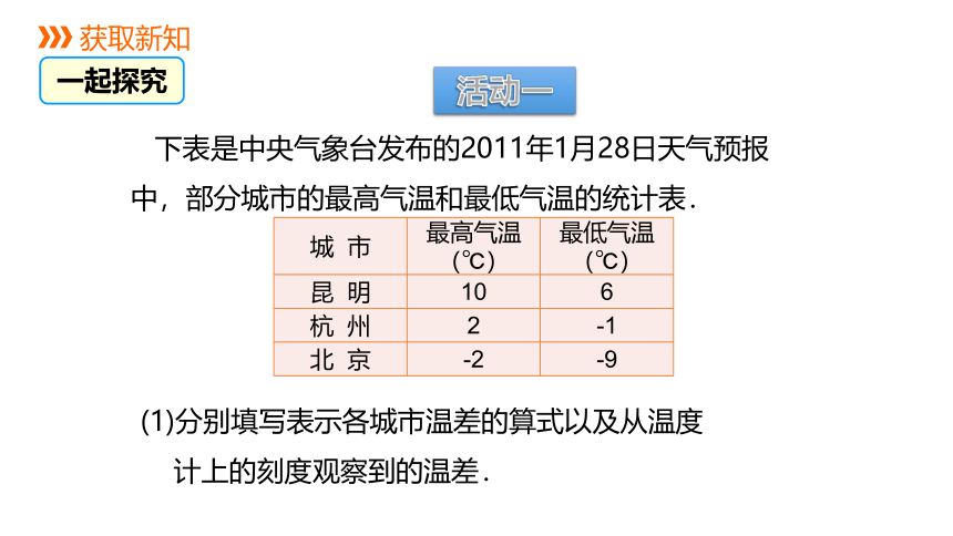 冀教版数学七年级上册同步课件：1.6  有理数的减法(共21张PPT)