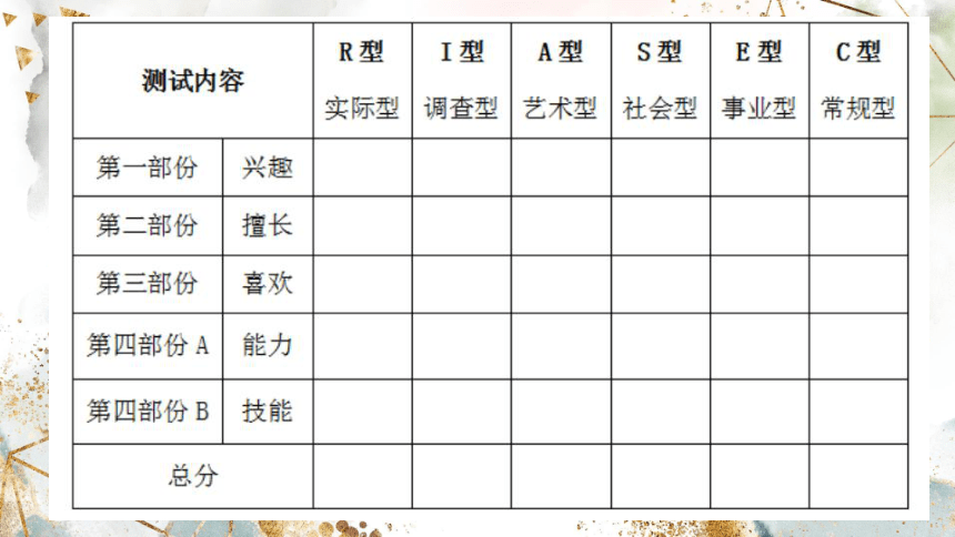 职业兴趣测试课件-2021-2022学年高中生涯规划（34张PPT）