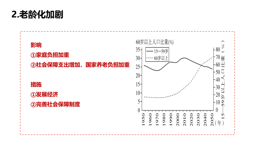 8.1.2 我国的人口与发展 课件（23张PPT）