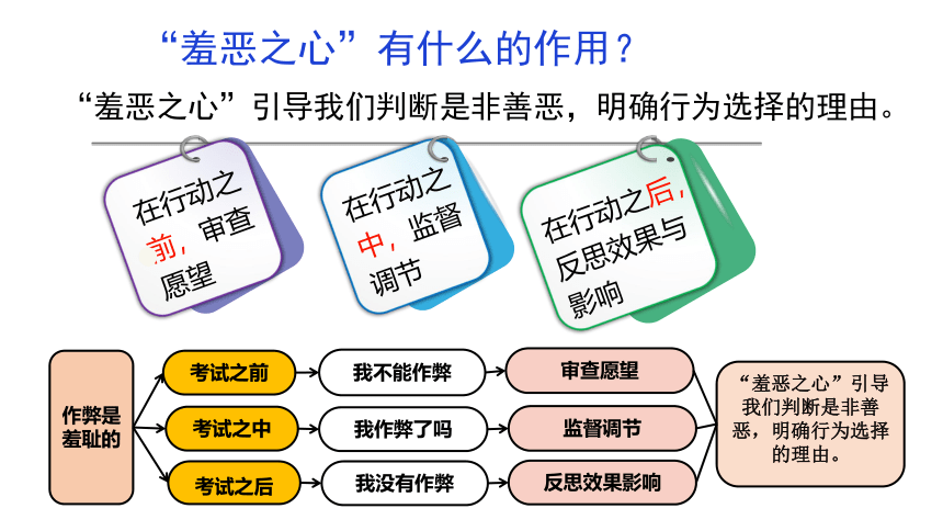 （核心素养目标）3.2青春有格课件(共30张PPT)+内嵌视频