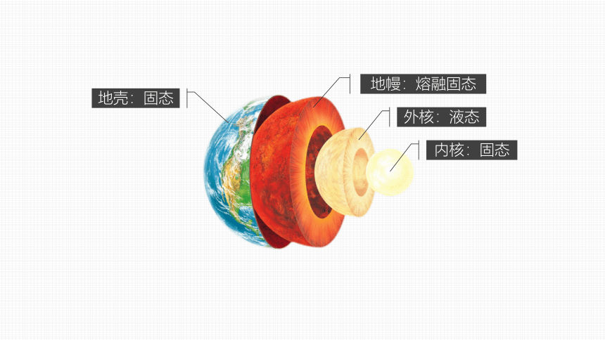 1.2地球的圈层结构 课件   （24张）