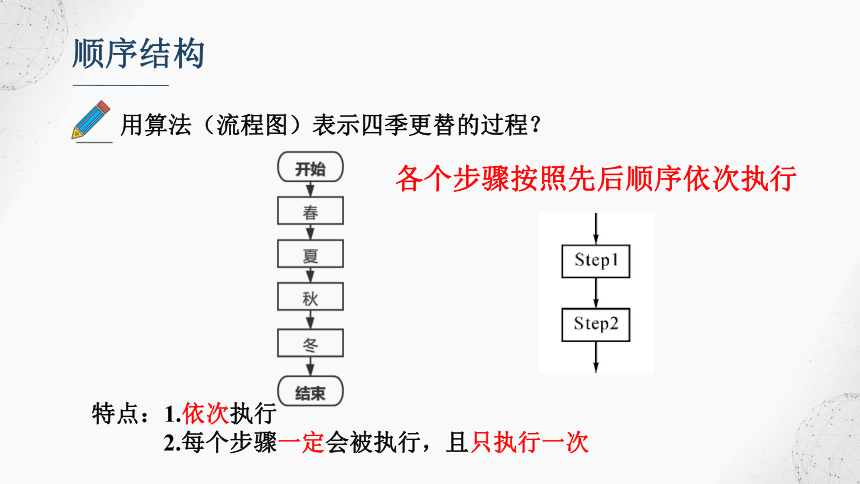 2.2 算法的控制结构 课件(共18张PPT)