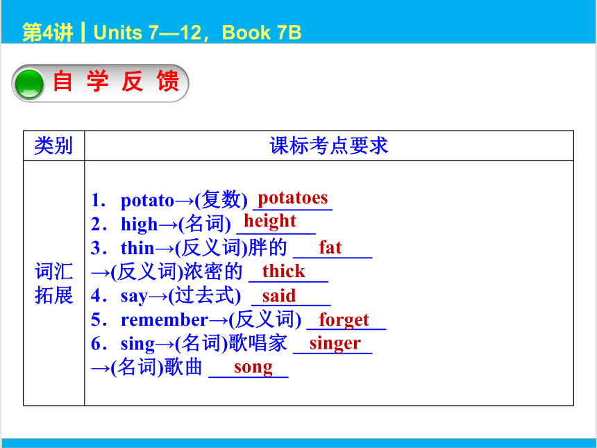 2022中考英语一轮复习PPT课件 第4课时 Units 7—12，Book 7B