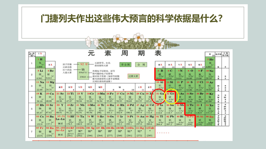 课时6 门捷列夫的预言——元素周期律的应用（课件）(共30张PPT)高一化学（人教版2019必修第一册）