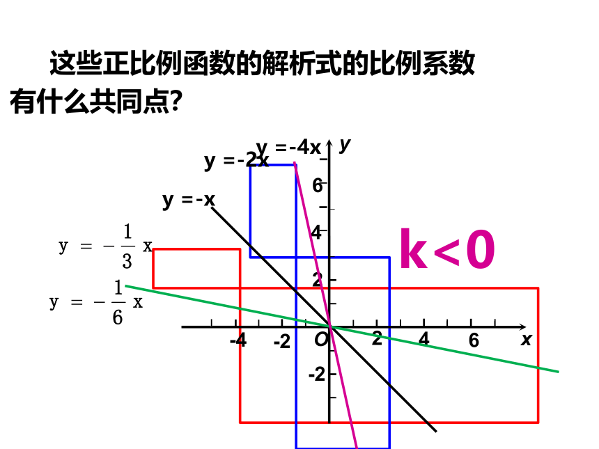 2020-2021学年人教版数学八年级下册 19.2.2.2 正比例函数的图象和性质 课件（共32张ppt）