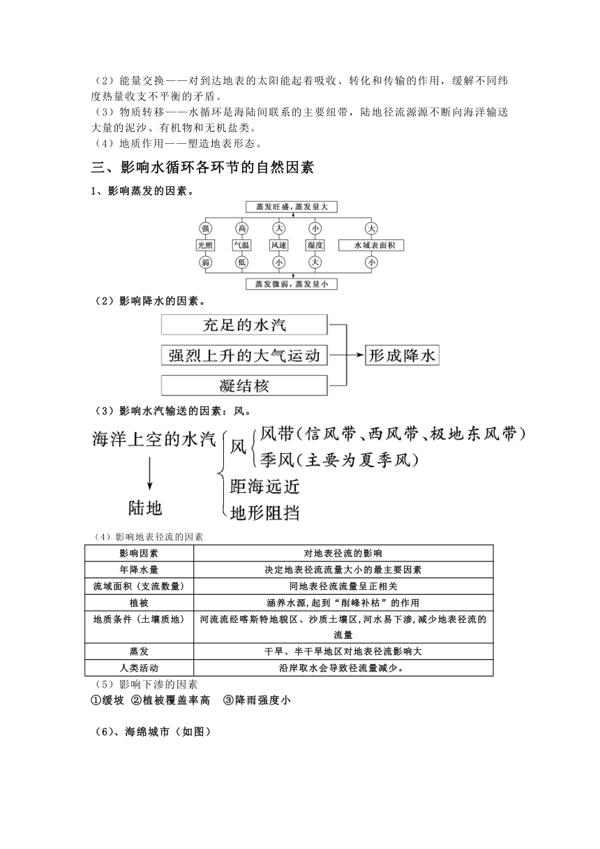 3.1水循环（学案）