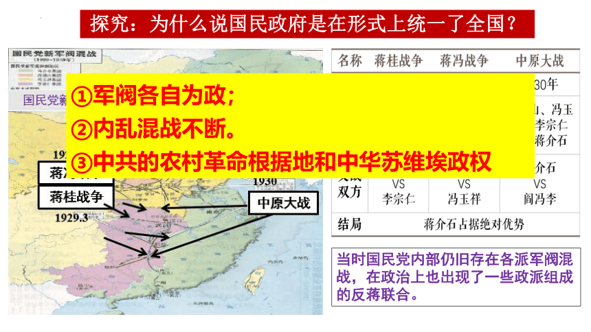 纲要（上）第22课 南京国民政府的统治和中国共产党开辟革命新道路课件(共22张PPT)