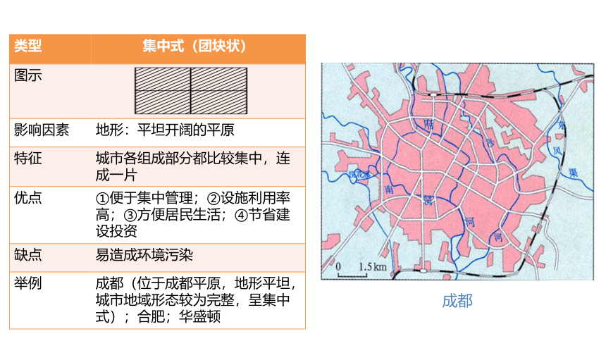 第11讲  地表形态与人类活动课件（共43张PPT）