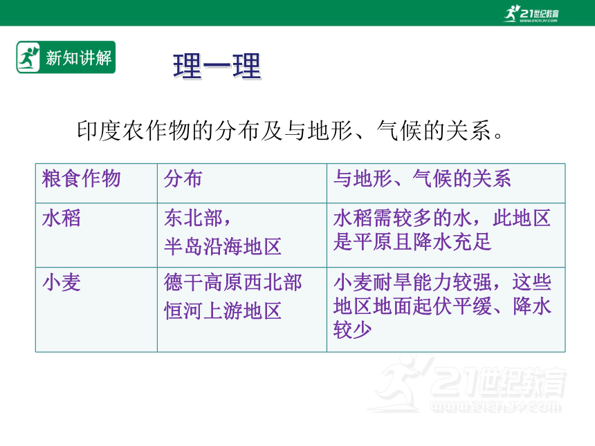 人教版七年级地理 下册 第七章 7.3 印度 第2课时 课件（共38张PPT）