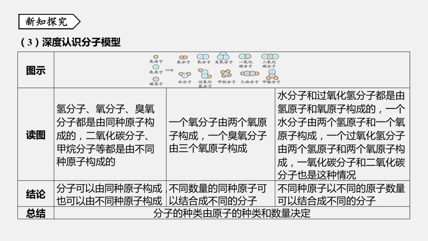 第2节 物质的微观粒子模型 同步练习（20张ppt）