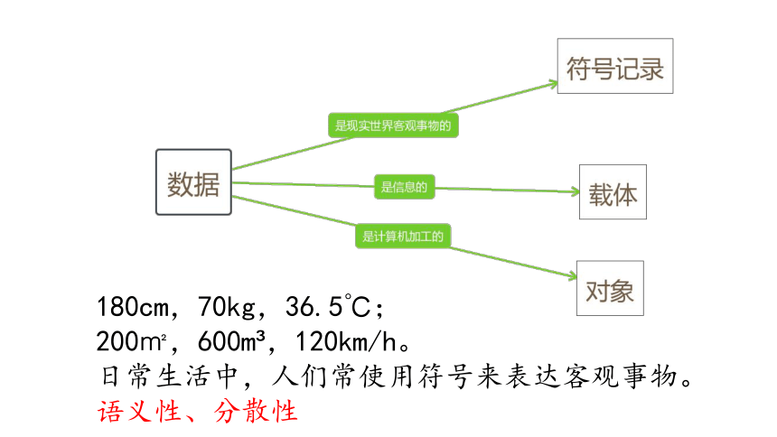 -2021-2022学年高一信息技术粤教版(2019)必修1     1.1 数据及其特征课件（26张PPT）