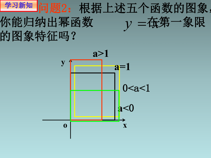 人教版高中数学新教材必修第一册课件：3.3 幂函数(共21张PPT)