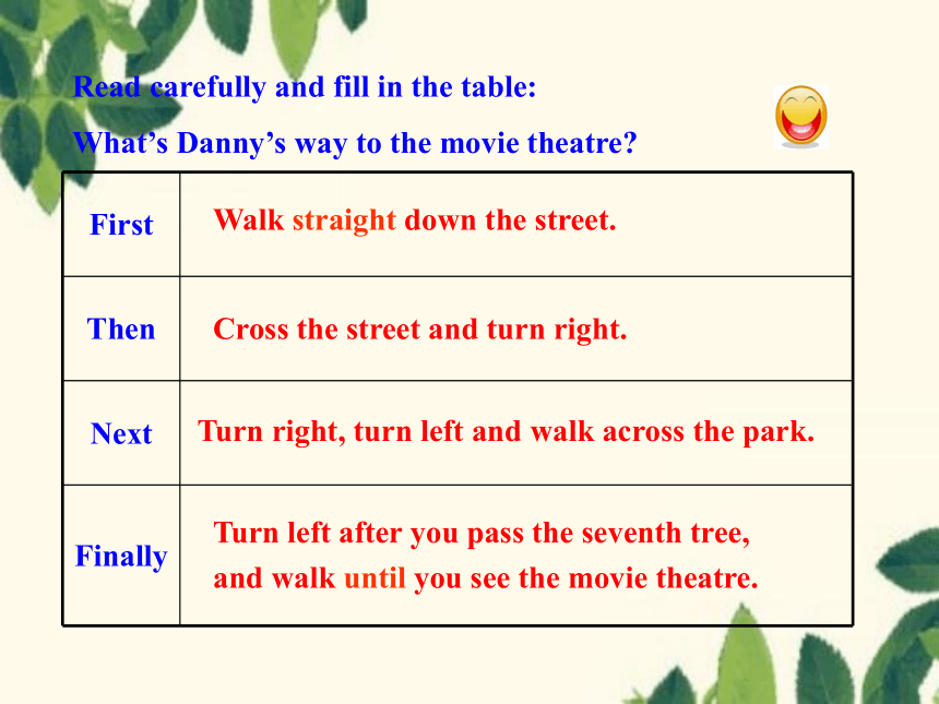 Unit 4 My Neighbourhood Lesson 27 Eat a Donut and Turn Right！课件(共18张PPT)