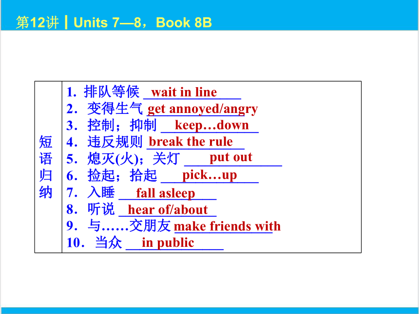 2022中考英语一轮复习PPT课件 第12课时 Units 7—8，Book 8B