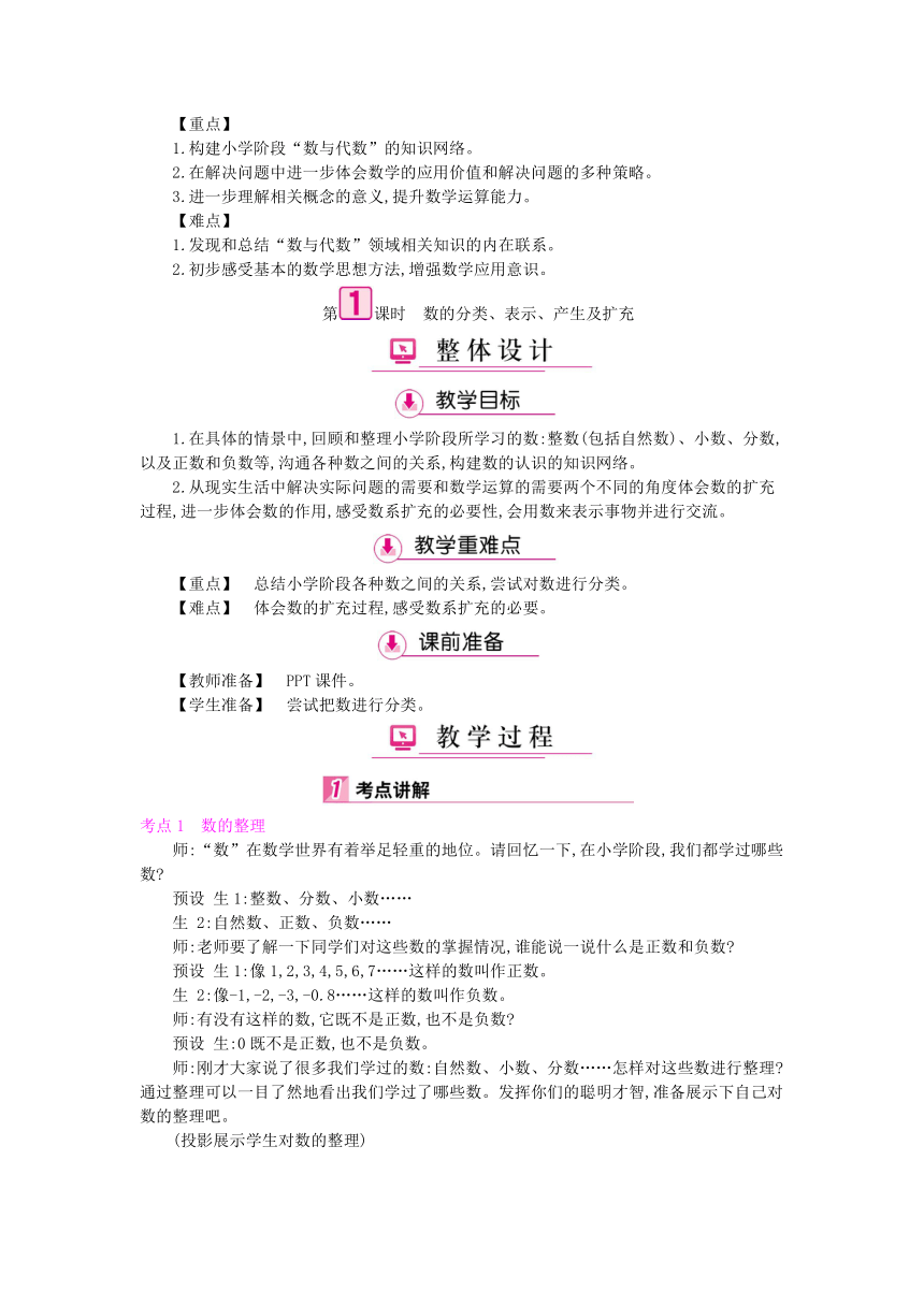 小学数学北师大版六年级下册 总复习 集体备课教案