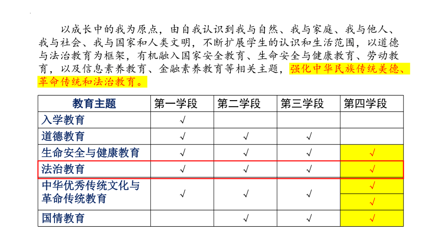 2024年中考道德与法治一轮复习建议：法治教育 课件(共50张PPT)