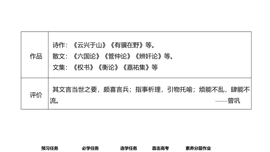 高中语文统编版必修下册--16.2  六国论（课件）(共127张PPT)