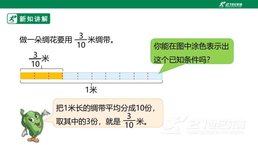 新课标苏教版六上2.1《分数与整数相乘》课件（25张PPT）