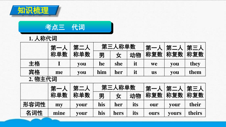 初英考点精讲 158 代词使用错误【知识点微课课件】