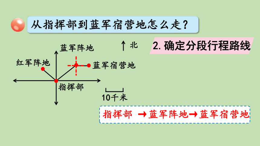 青岛版 五年级下册数学 四 、走进军营——方向与位置 信息窗2 第2课时  描述简单的路线图  课件（共17张PPT）