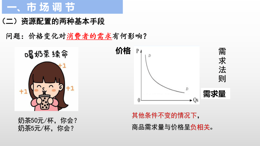 高中政治统编版必修二2.1充分发挥市场在资源配置中的决定性作用（共28张ppt）