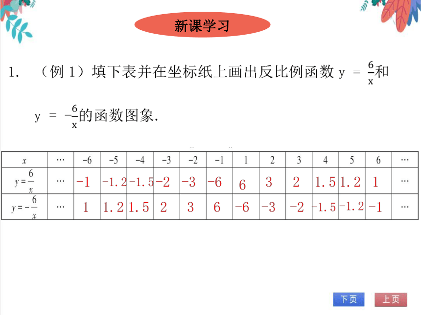 【北师大版】数学九(上) 6.2.1 反比例函数的图象与性质（1） 同步练习本（课件版）