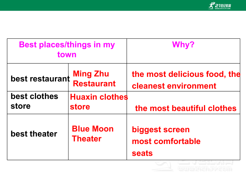 Unit4 What's the best movie theater SectionB (3a-Self check) 课件