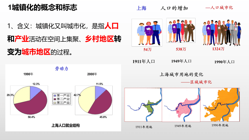 2.3城镇化进程及其影响（共43张ppt）