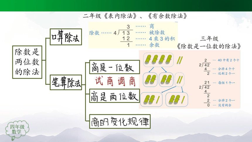 四年级【数学(人教版)】6 除数是两位数的除法 整理和复习（第1课时）-课件（41张ppt)