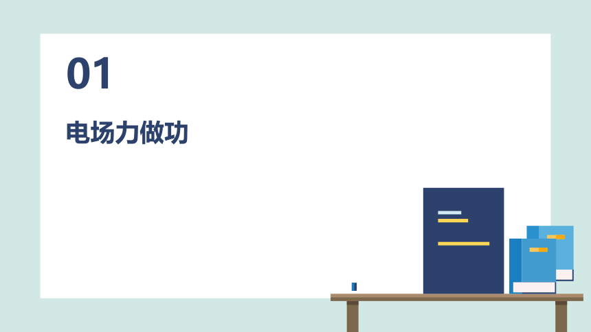 2.1 静电力做功与电势能 鲁科版（2019）高中物理必修第三册课件(共19张PPT)