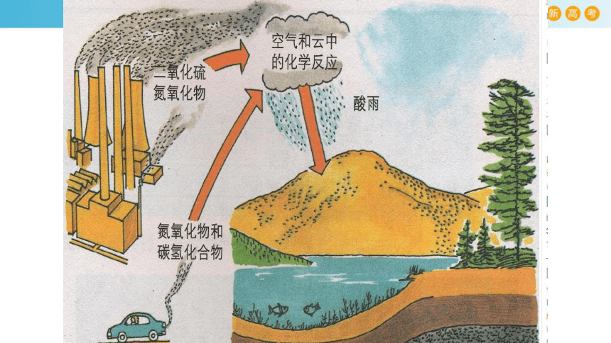 2021-2022学年高一上学期化学鲁科版（2019）必修第一册3.2.4基于二氧化硫和硫酸的性质设计酸雨治理方案课件（18张ppt））