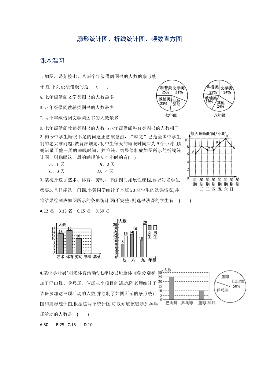 14.3.1扇形图、折形统计图、频数直方图同步练习-2020-2021学年高一下学期数学苏教版(2019)必修第二册（Word版含解析）