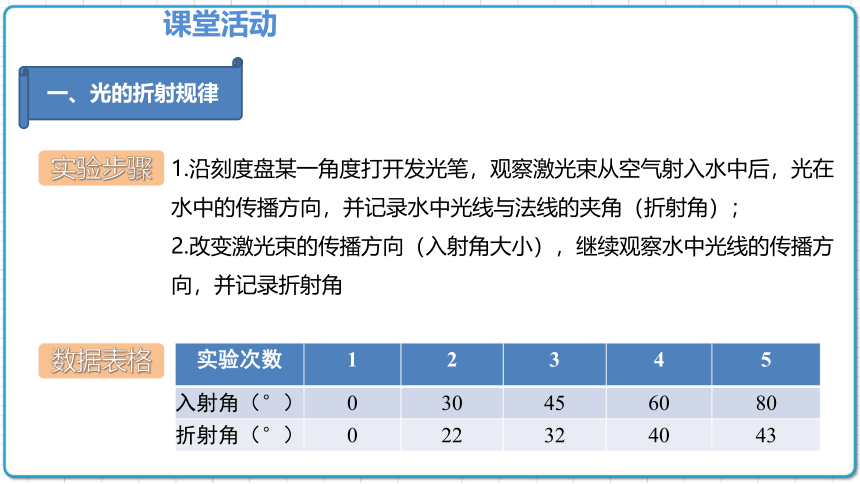 2021年初中物理人教版八年级上册 第四章 4.4 光的折射 课件(共23张PPT)