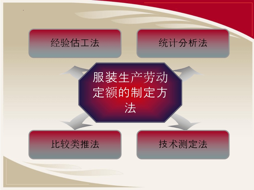7.2服装生产组织流水线 课件(共14张PPT)-《服装生产管理》同步教学（北京邮电大学出版社）
