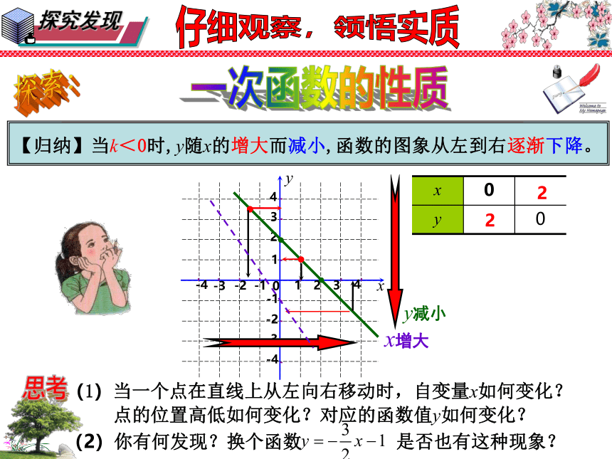 华师大版数学八年级下册17.3.3一次函数的性质 课件(共13张PPT)