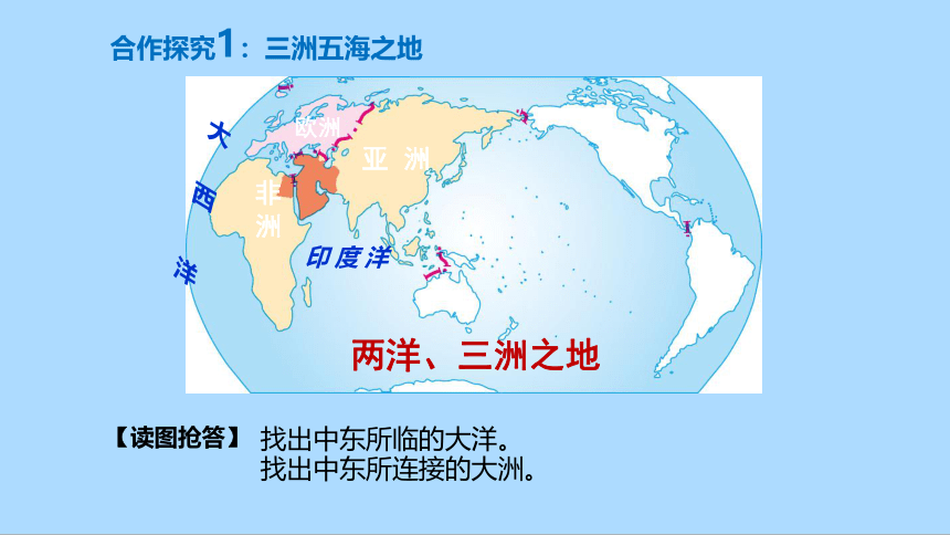 人教版地理七年级下册8.1中东课件(共35张PPT)