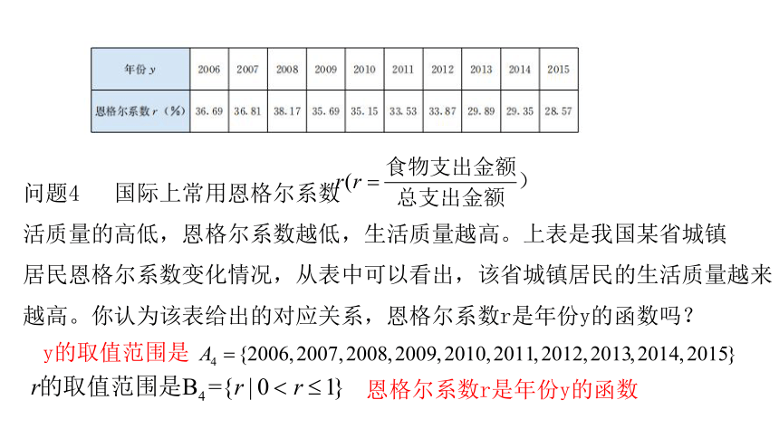 人教A版（2019）必修第一册 3.1.1函数的概念 课件（共34张PPT）